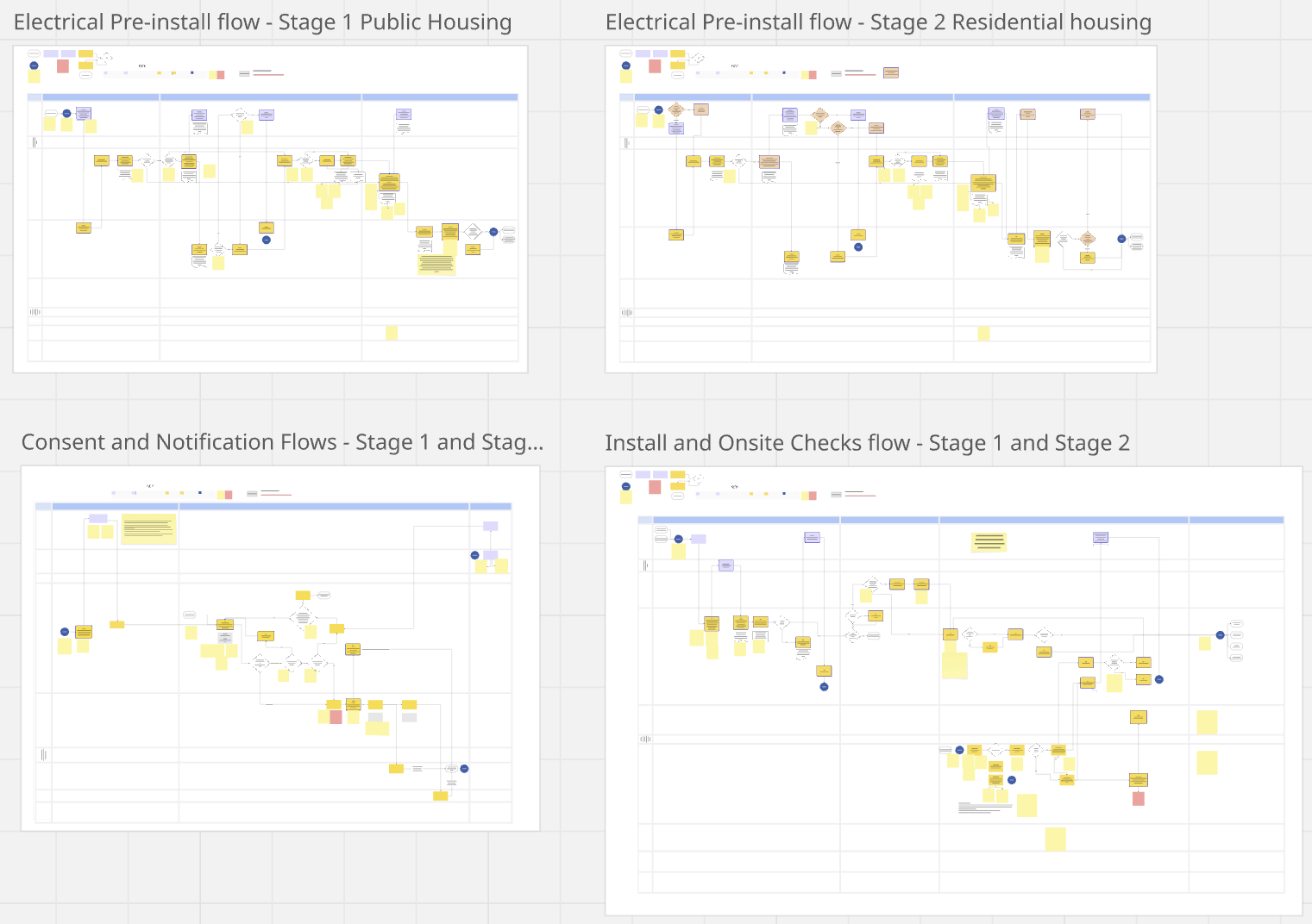 VEU Insulation Program process flows